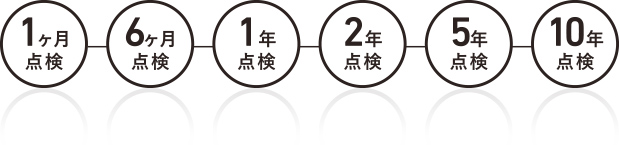 品質を保つ厳正な施工チェック