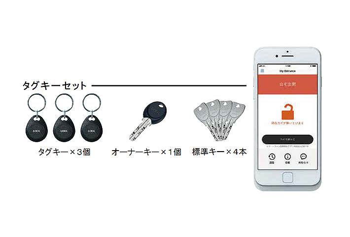 スマートロックシステムFamiLock
