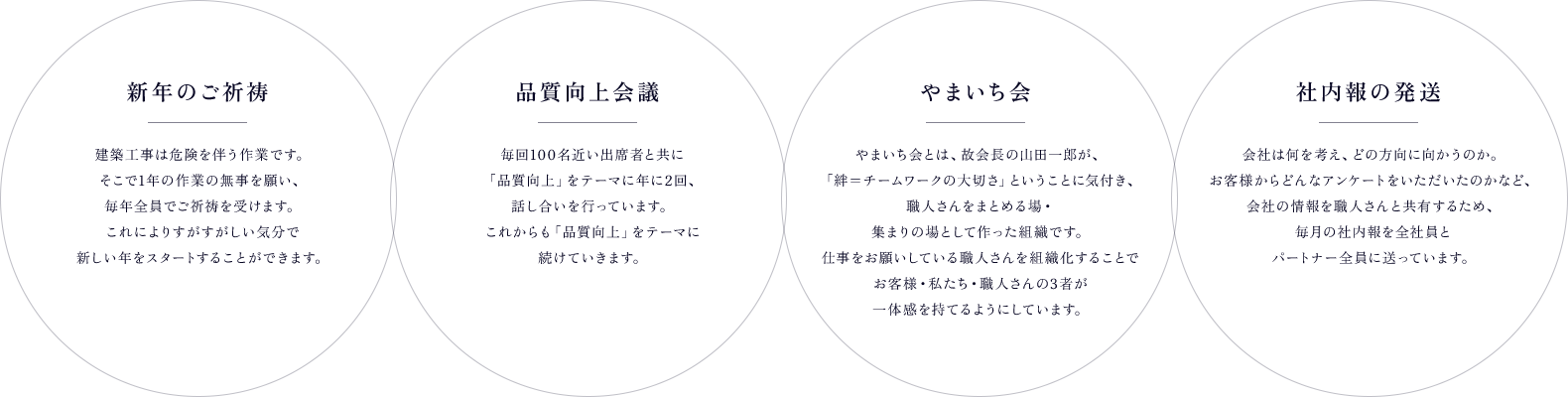 お家づくりをしていくための4つの取り組み