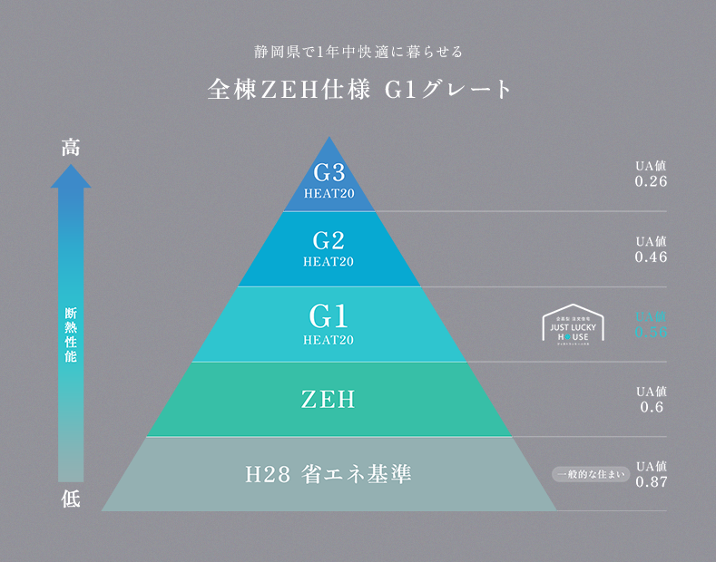 全棟ZEH仕様 G1グレート