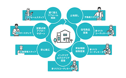 Reason 03 Image