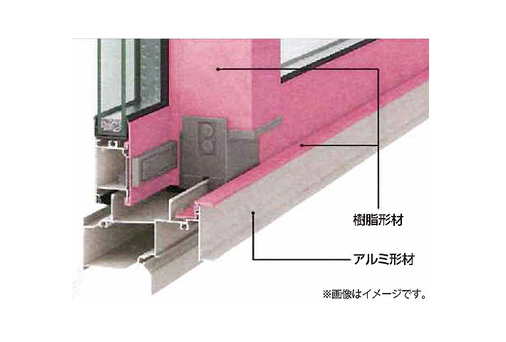 フレーム高性能化