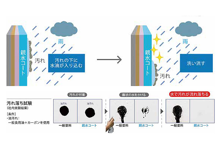 親水性