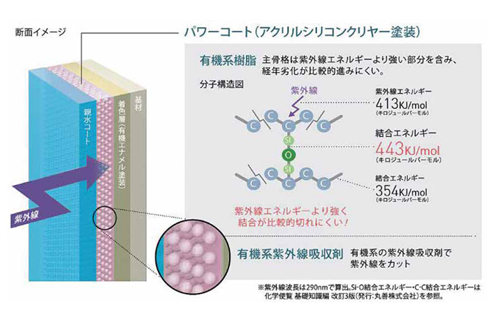 耐候性