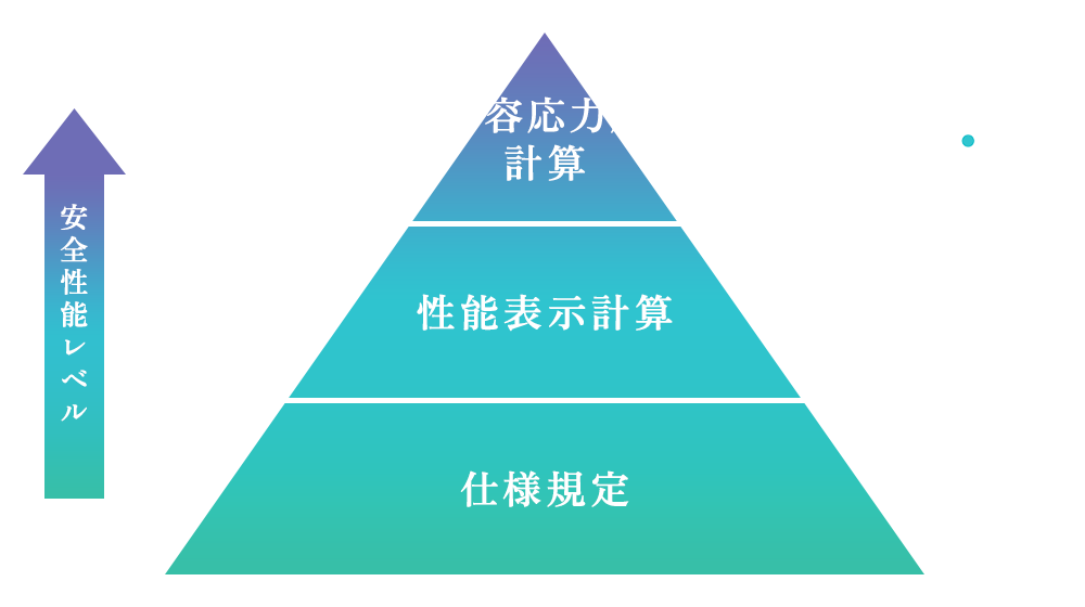 全棟許容応力度計算を実施