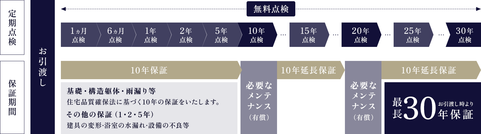 アフターメンテナンス